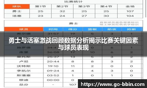勇士与活塞激战回顾数据分析揭示比赛关键因素与球员表现